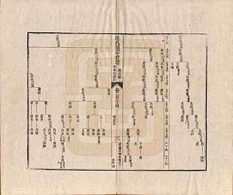 [下载][汪氏通宗世谱]河南汪氏__清乾隆五十九年（1794）G134.pdf