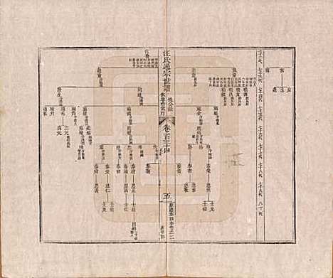 [下载][汪氏通宗世谱]河南汪氏__清乾隆五十九年（1794）G134.pdf