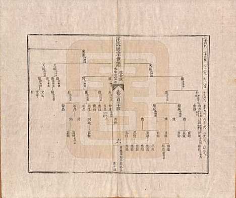 [下载][汪氏通宗世谱]河南汪氏__清乾隆五十九年（1794）G134.pdf