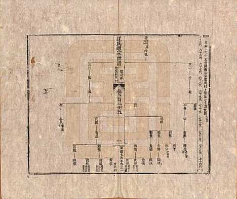 [下载][汪氏通宗世谱]河南汪氏__清乾隆五十九年（1794）G135.pdf