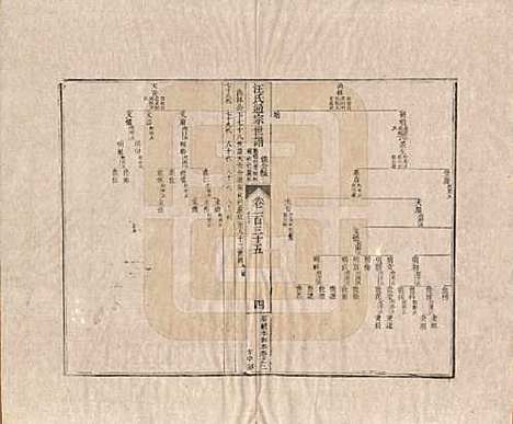 [下载][汪氏通宗世谱]河南汪氏__清乾隆五十九年（1794）G135.pdf