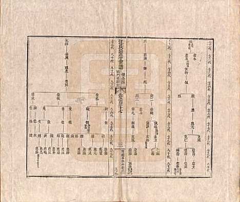 [下载][汪氏通宗世谱]河南汪氏__清乾隆五十九年（1794）G137.pdf