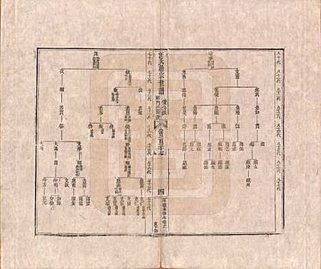 [下载][汪氏通宗世谱]河南汪氏__清乾隆五十九年（1794）G137.pdf