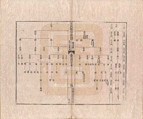 [下载][汪氏通宗世谱]河南汪氏__清乾隆五十九年（1794）G137.pdf