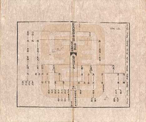 [下载][汪氏通宗世谱]河南汪氏__清乾隆五十九年（1794）G137.pdf