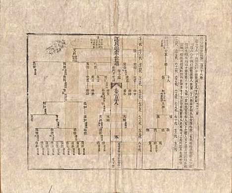 [下载][汪氏通宗世谱]河南汪氏__清乾隆五十九年（1794）G138.pdf