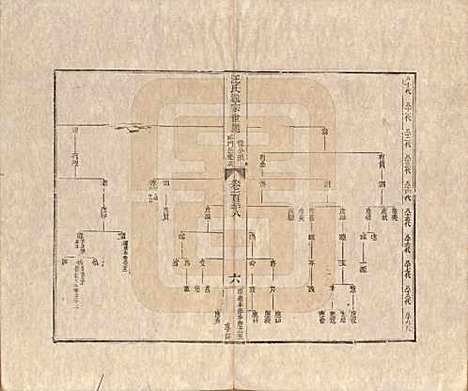 [下载][汪氏通宗世谱]河南汪氏__清乾隆五十九年（1794）G138.pdf