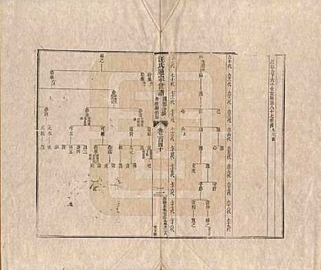 [下载][汪氏通宗世谱]河南汪氏__清乾隆五十九年（1794）G140.pdf