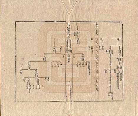 [下载][汪氏通宗世谱]河南汪氏__清乾隆五十九年（1794）G140.pdf