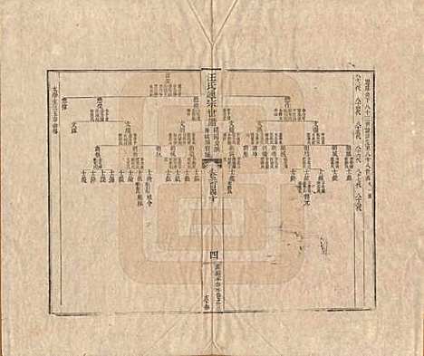 [下载][汪氏通宗世谱]河南汪氏__清乾隆五十九年（1794）G140.pdf