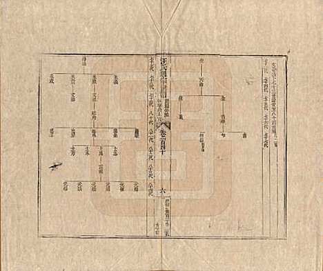 [下载][汪氏通宗世谱]河南汪氏__清乾隆五十九年（1794）G140.pdf