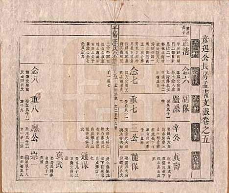 [下载][平阳汪氏宗谱]安徽汪氏(共八卷)__清同治七年（1868）_五.pdf