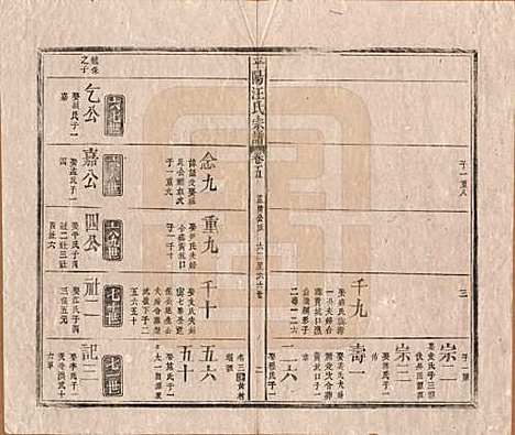 [下载][平阳汪氏宗谱]安徽汪氏(共八卷)__清同治七年（1868）_五.pdf