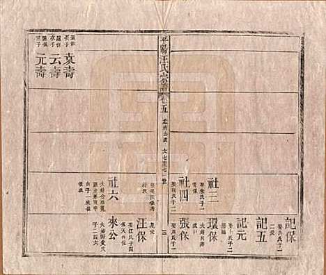 [下载][平阳汪氏宗谱]安徽汪氏(共八卷)__清同治七年（1868）_五.pdf