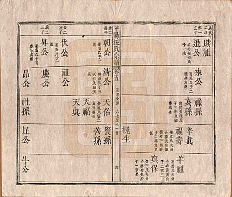 [下载][平阳汪氏宗谱]安徽汪氏(共八卷)__清同治七年（1868）_五.pdf