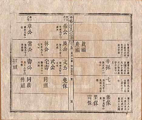 [下载][平阳汪氏宗谱]安徽汪氏(共八卷)__清同治七年（1868）_五.pdf