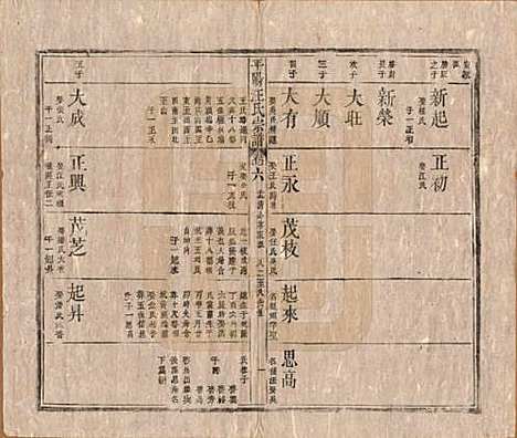 [下载][平阳汪氏宗谱]安徽汪氏(共八卷)__清同治七年（1868）_六.pdf