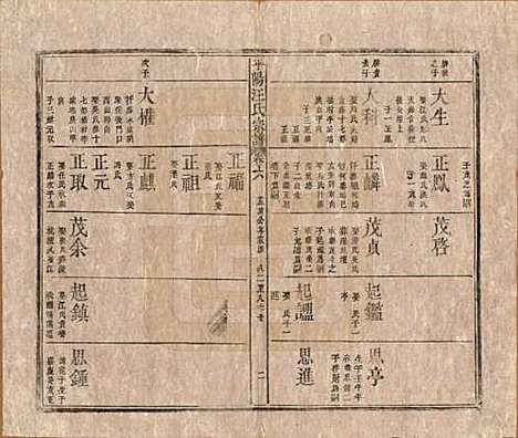 [下载][平阳汪氏宗谱]安徽汪氏(共八卷)__清同治七年（1868）_六.pdf