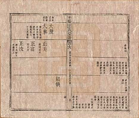 [下载][平阳汪氏宗谱]安徽汪氏(共八卷)__清同治七年（1868）_六.pdf