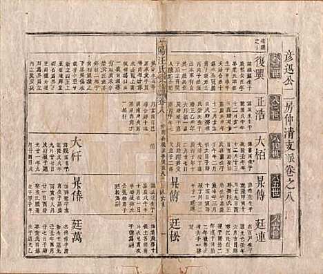 [下载][平阳汪氏宗谱]安徽汪氏(共八卷)__清同治七年（1868）_八.pdf