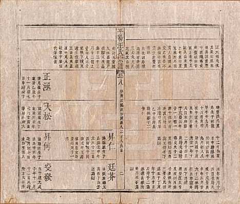 [下载][平阳汪氏宗谱]安徽汪氏(共八卷)__清同治七年（1868）_八.pdf