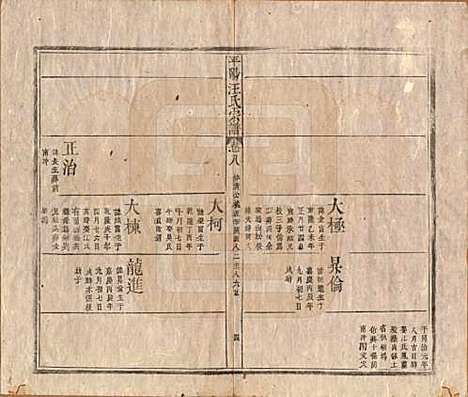 [下载][平阳汪氏宗谱]安徽汪氏(共八卷)__清同治七年（1868）_八.pdf