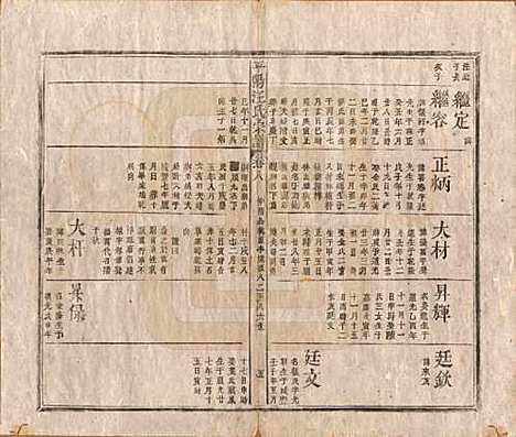 [下载][平阳汪氏宗谱]安徽汪氏(共八卷)__清同治七年（1868）_八.pdf