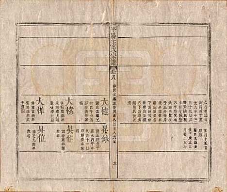 [下载][平阳汪氏宗谱]安徽汪氏(共八卷)__清同治七年（1868）_八.pdf