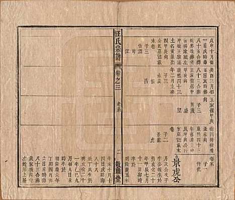 [下载][汪氏宗谱]安徽汪氏(共十五卷末二卷)__清同治十年（1871）_三.pdf