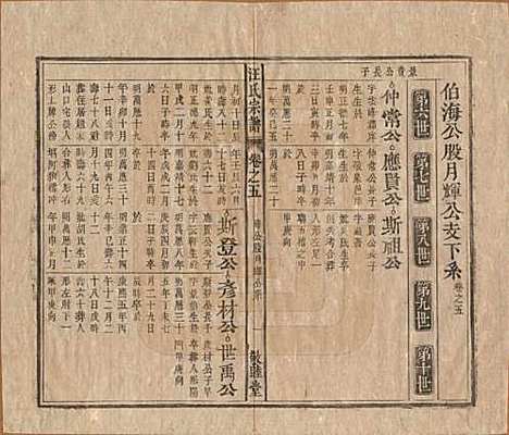 [下载][汪氏宗谱]安徽汪氏(共十五卷末二卷)__清同治十年（1871）_五.pdf