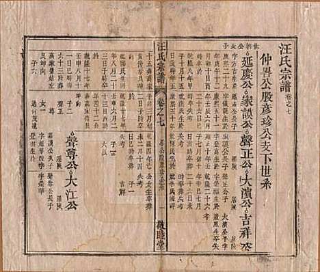 [下载][汪氏宗谱]安徽汪氏(共十五卷末二卷)__清同治十年（1871）_七.pdf