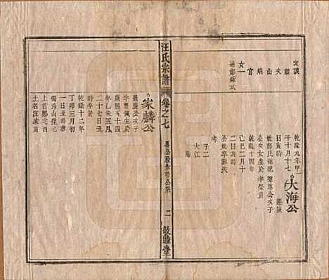 [下载][汪氏宗谱]安徽汪氏(共十五卷末二卷)__清同治十年（1871）_七.pdf