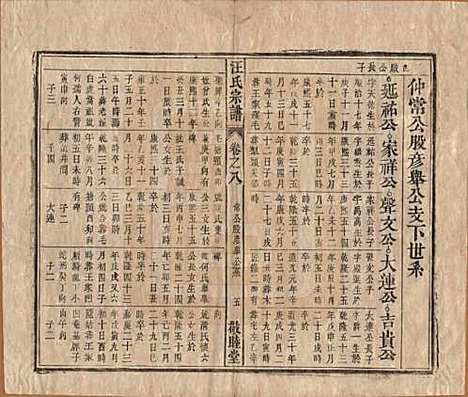 [下载][汪氏宗谱]安徽汪氏(共十五卷末二卷)__清同治十年（1871）_八.pdf