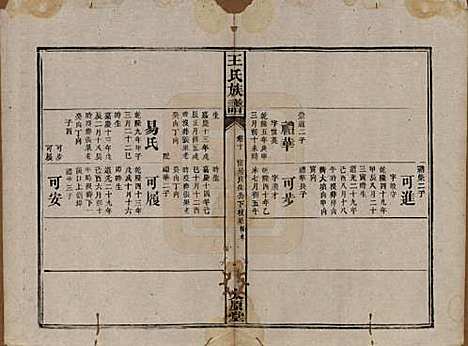 [下载][王氏四修族谱]湖南王氏__光绪十六年（1890）_十.pdf