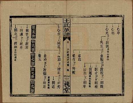 [下载][王氏族谱]湖南王氏__民国13年（1924）_七.pdf