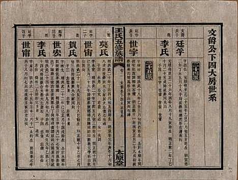 [下载][民国14-15年1925-1926_]王氏王氏__二.pdf