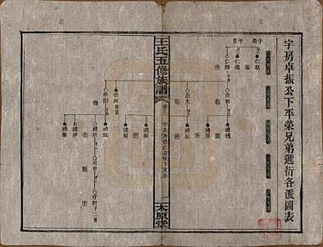 [下载][民国14-15年1925-1926_]王氏王氏__三.pdf