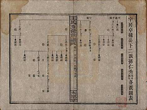 [下载][民国14-15年1925-1926_]王氏王氏__四.pdf