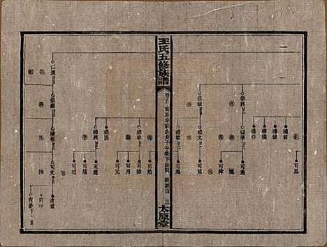 [下载][民国14-15年1925-1926_]王氏王氏__五.pdf