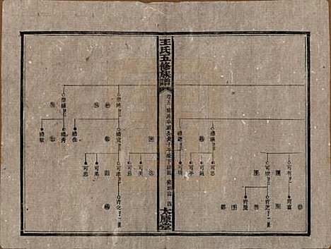 [下载][民国14-15年1925-1926_]王氏王氏__五.pdf