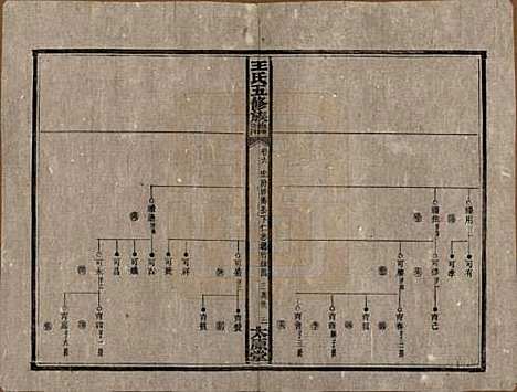 [下载][民国14-15年1925-1926_]王氏王氏__六.pdf