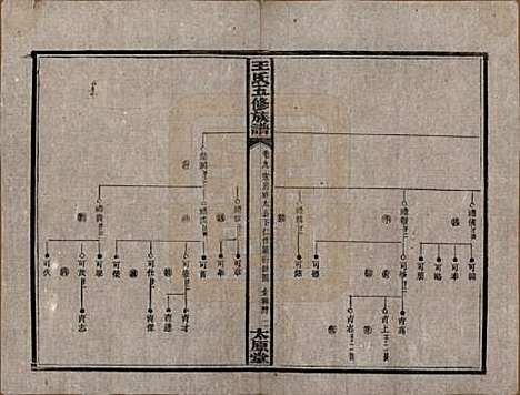 [下载][民国14-15年1925-1926_]王氏王氏__九.pdf