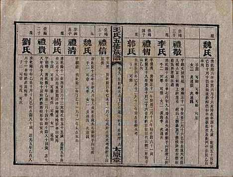 [下载][民国14-15年1925-1926_]王氏王氏__九.pdf