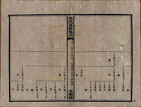 [下载][民国14-15年1925-1926_]王氏王氏__十.pdf