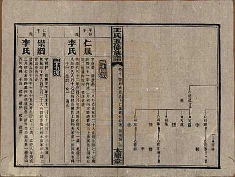 [下载][民国14-15年1925-1926_]王氏王氏__十.pdf