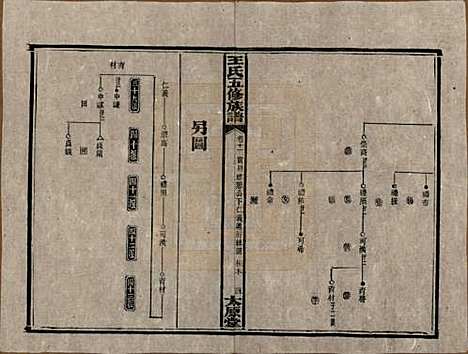 [下载][民国14-15年1925-1926_]王氏王氏__十一.pdf