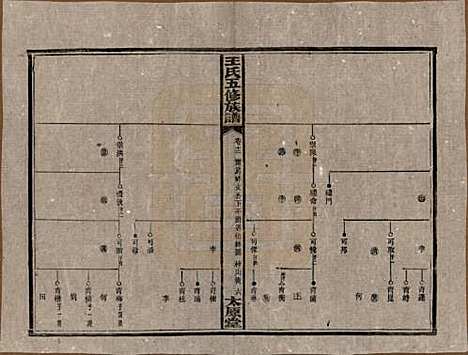 [下载][民国14-15年1925-1926_]王氏王氏__十二.pdf