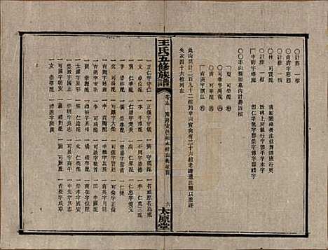 [下载][民国14-15年1925-1926_]王氏王氏__十五.pdf