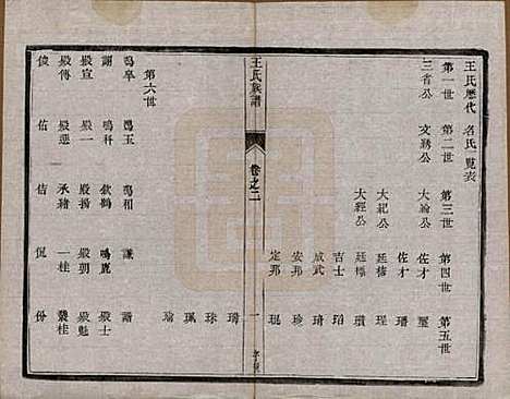 [下载][王氏族谱]江苏王氏__民国17年1928_二.pdf