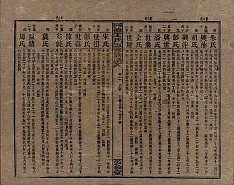 [下载][同德王氏五修族谱]湖南王氏__民国18年（1929）_二.pdf